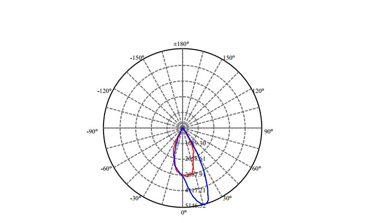 Nata Lighting Company Limited - High Efficiency Reflector